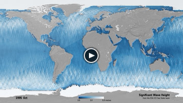 Seastate Significant Wave Height